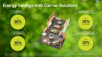 008-01-Carrier-Commercial-Refrigeration-Energy-Optimisation-Prog