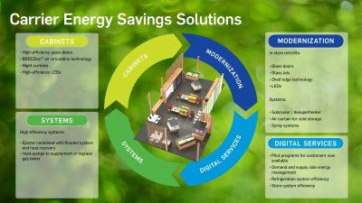 008-02-Carrier-Commercial-Refrigeration-Energy-Optimisation-Prog