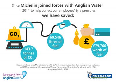 Michelin-Anglian-Water-infographic_5 years